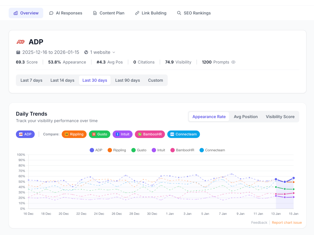ADP AI Visibility Report